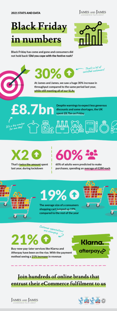 Black Friday in numbers