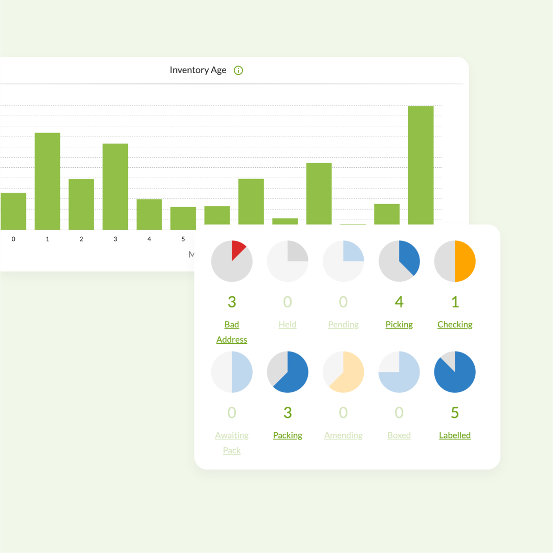 Order Tracking & Management